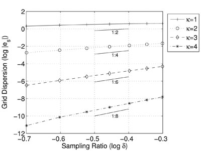 Fig 1 - Jonas De Basabe Research