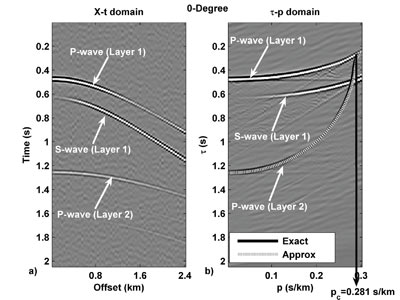 Fig 2 - Samik Sil Research